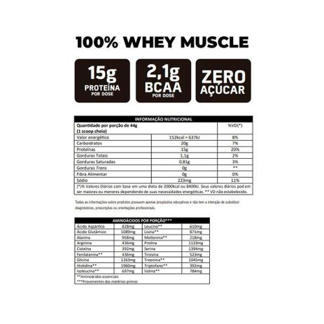 Kit Combo Suplementos Massa Gainer 1,5kg 100 Whey Muscle 900g Maltodextrina 1kg Bcaa 2400 Creatina - Body action Menor preço em Kit Combo Suplementos Massa Gainer 1,5kg 100 Whey Muscle 900g Maltodextrina 1kg Bcaa 2400 Creatina - Body action