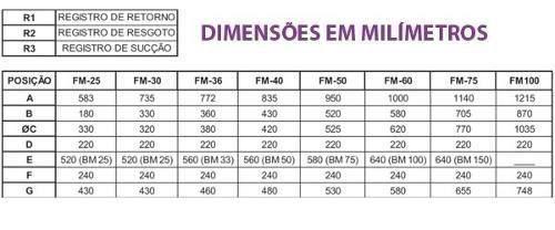 [object Object] é boa?