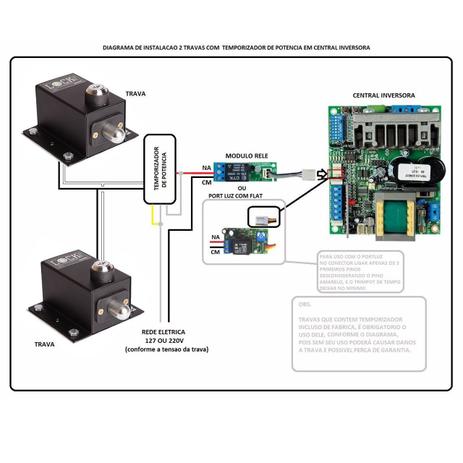 Menor preço em Kit Motor Portão Basculante 1,50m Potenza 1/3 Jet Flex TX Car Travas e Suportes Travas - Ppa