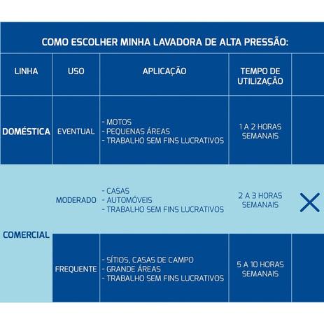 Lavadora Alta Pressão Lava Jato 1800w 1900psi Tramontina New - 127V Menor preço em Lavadora Alta Pressão Lava Jato 1800w 1900psi Tramontina New - 127V