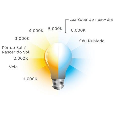 Luminária Led Retangular Embutir Painel 36W / 6500K / Bivolt - Elgin Menor preço em Luminária Led Retangular Embutir Painel 36W / 6500K / Bivolt - Elgin