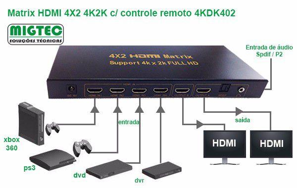 Matrix HDMI 4X2 4K2K c/ controle remoto 4KDK402 - Migtec Menor preço em Matrix HDMI 4X2 4K2K c/ controle remoto 4KDK402 - Migtec