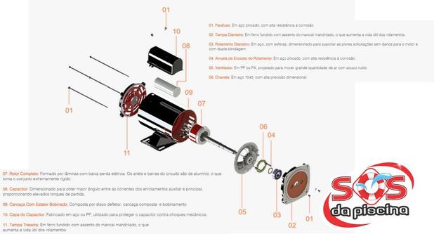 Motor Elétrico - NOVA - Para Motobomba de 1/4 1/3 e 1/2 Cv - 220 v - Nova Motores Menor preço em Motor Elétrico - NOVA - Para Motobomba de 1/4 1/3 e 1/2 Cv - 220 v - Nova Motores