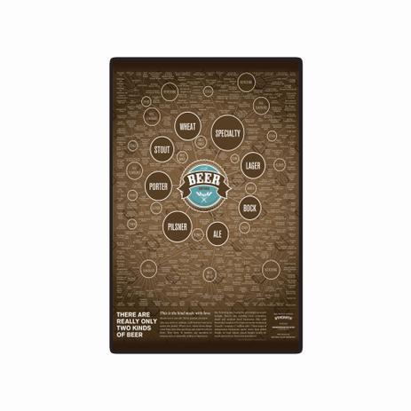 Placa Decorativa - Tipos de Cerveja - cod. 5041 - Cia. laser Menor preço em Placa Decorativa - Tipos de Cerveja - cod. 5041 - Cia. laser
