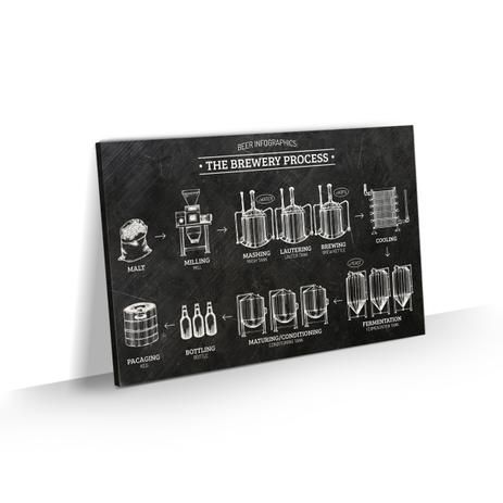 Quadro Para Area Gourmet Grande Cerveja Processo Fabricação Churrasqueira Tela Canvas 90x60 - Bimper Menor preço em Quadro Para Area Gourmet Grande Cerveja Processo Fabricação Churrasqueira Tela Canvas 90x60 - Bimper