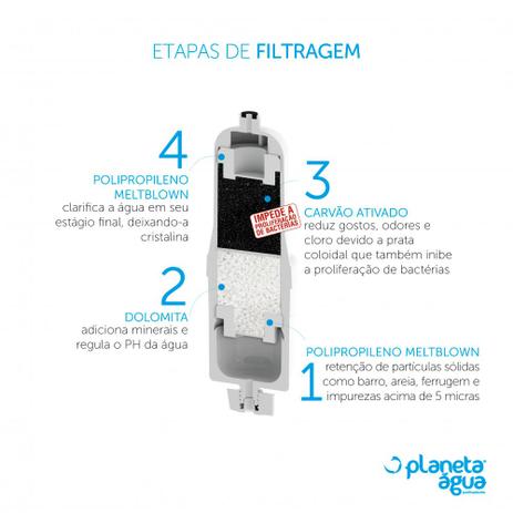 Refil Purificador para Soft Everest Pró Life PH+ Planeta Água 1069 Menor preço em Refil Purificador para Soft Everest Pró Life PH+ Planeta Água 1069
