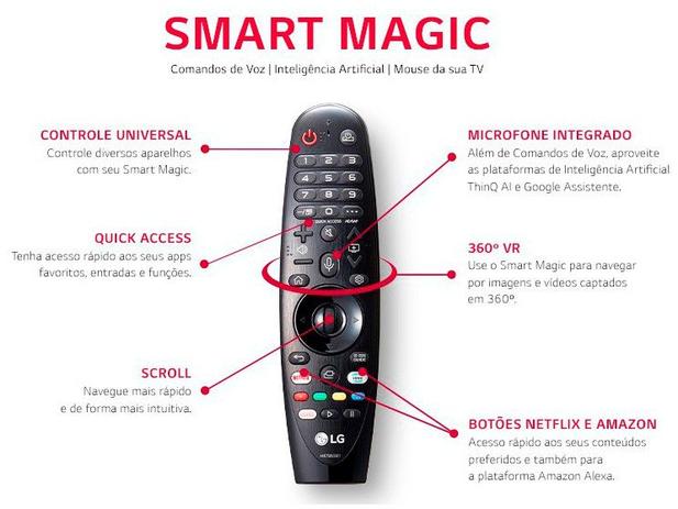 Smart TV 4K NanoCell IPS 75” LG 75NANO90SNA - Wi-Fi Bluetooth HDR Inteligência Artificial 4 HDMI