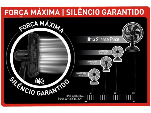 Imagem de Ventilador de Mesa Arno VD40 Ultra Silence Force