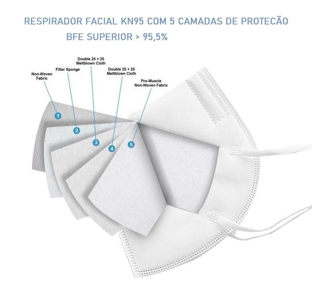 Imagem de 10x Mascara Proteçao KN95 Verde Clip Nasal bfe 95% ffp2 classe S