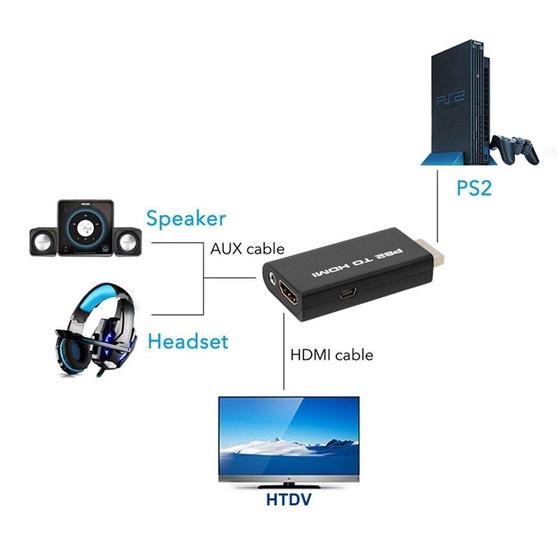 Imagem de Adaptador conversor de vídeo PS2 para HDMI - preto