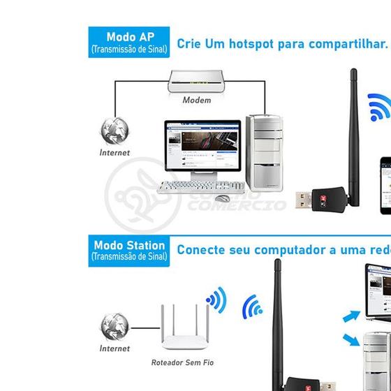 Imagem de Antena USB 2.0 Receptor de WiFi Wireless Internet Sem Fio 1200Mbps 802.INN PC Notebook 50