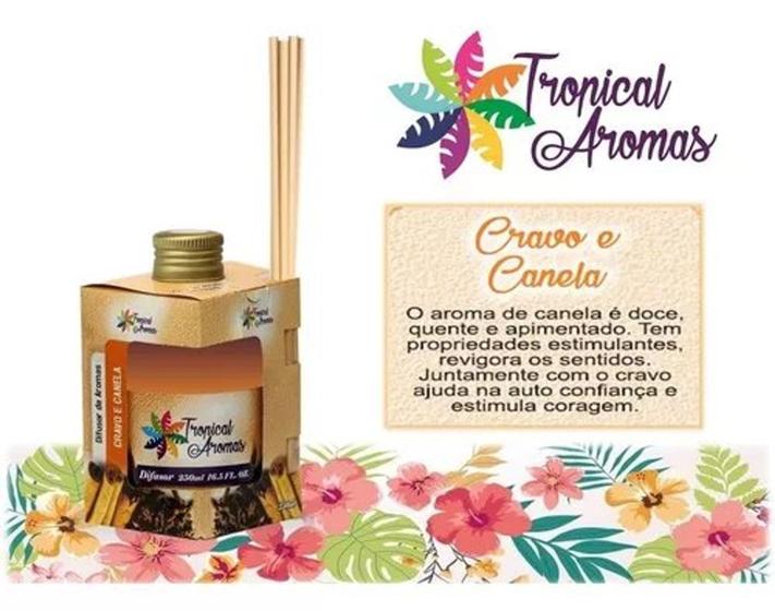 Imagem de Aromatizador De Perfume Ambiente - Quartos Salas Banheiros