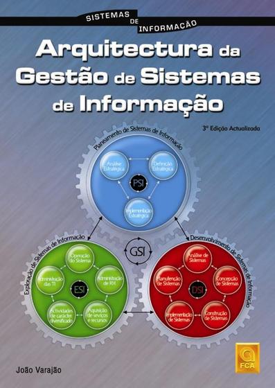 Imagem de Arquitectura da Gestão de Sistemas de Informação(Atualizada)