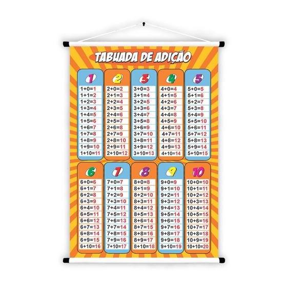 Imagem de Banner de Lona Educativo Tabuada de Adição Laranja e Amarelo - 85x60cm