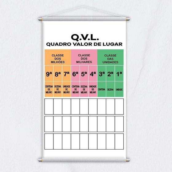 Imagem de Banner Didático Escolar Quadro Valor De Lugar Qvl 120X65Cm