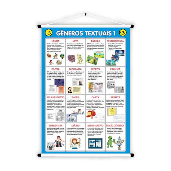 Imagem de Banner Educativos em Tecido Oxford Gêneros Textuais 1 85x60cm