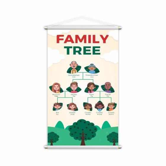 Imagem de Banner Family Tree Membros Da Familia Em Inglês 60X40Cm