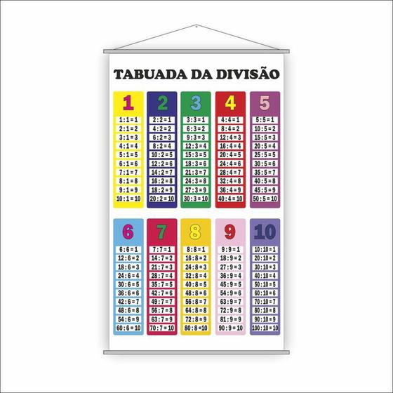 Imagem de Banner Pedagógico Escolar Tabuada Da Divisão 80X50Cm