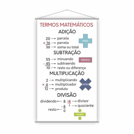 Imagem de Banner Pedagógico Escolar - Termos Matemáticos 120X65