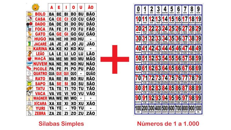 Imagem de Banner Pedagógico Kit 2 und - Silabário Sílabas Simples + Números de 0 a 1.000 - 50x80cm