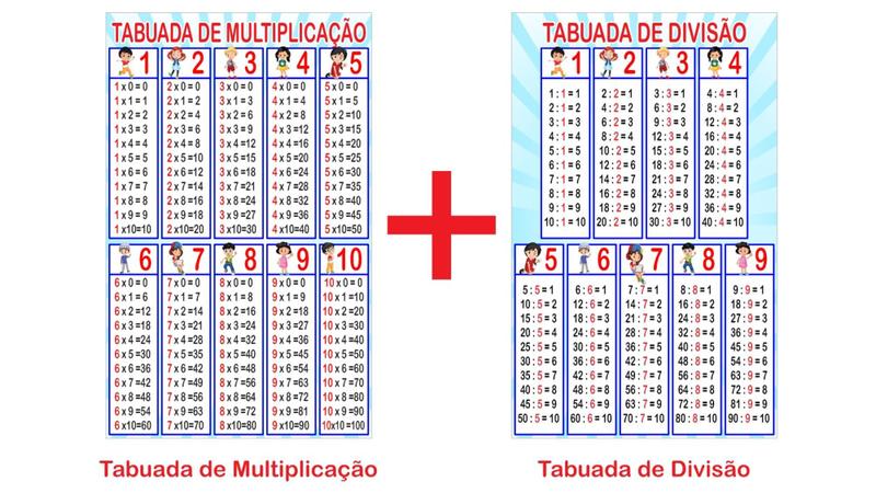 Imagem de Banner Pedagógico Kit 2 und - Tabuada da Multiplicação + Tabuada da Divisão - 50x80cm