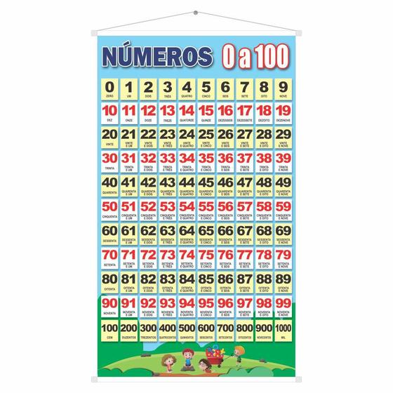 Imagem de Banner Pedagógico Números 0 a 100 - Numerais por Extenso 