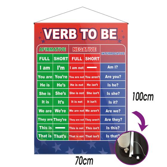 Banner Pedagógico Verb To Be Arte Efeito Banner Pedagógico