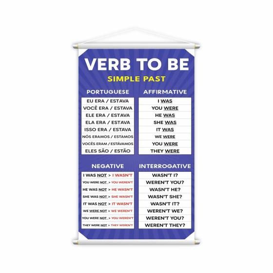 Imagem de Banner Pedagógico Verb To Be Simple Past - Conjugação