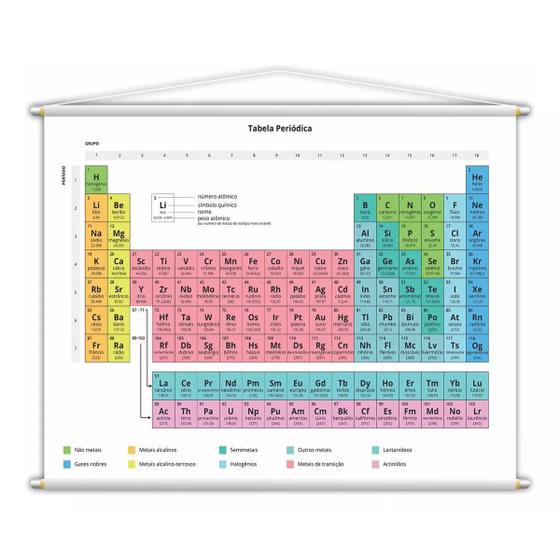 Imagem de Banner Tabela Periódica Química Pedagógico 100X80Cm