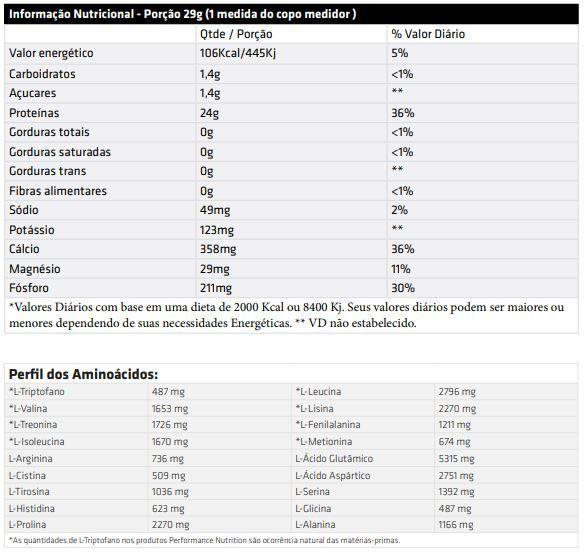 Imagem de Bio Casein (1,8kg) - Sabor: Morango