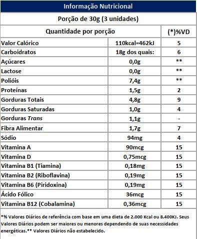 Informação nutricional