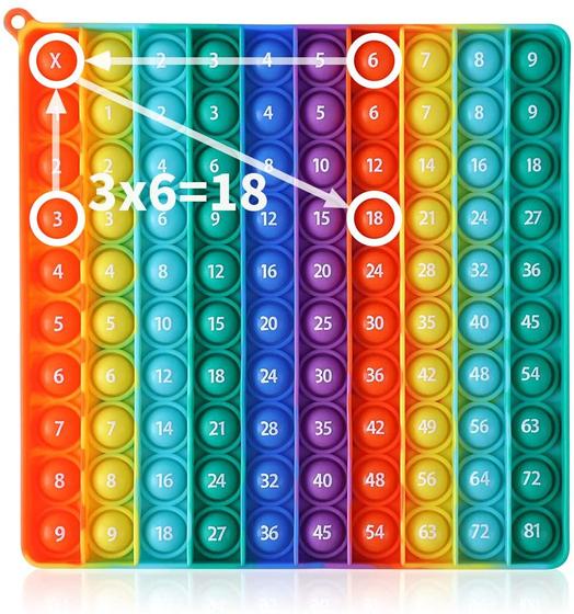 Imagem de Brinquedo Educativo Fidget Math Toy YGC LAOMI P00p - Tabela de Multiplicação