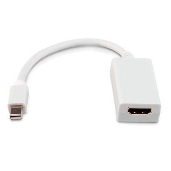 Imagem de Cabo F3 Mini Displayport M X Hdmi F 15Cm