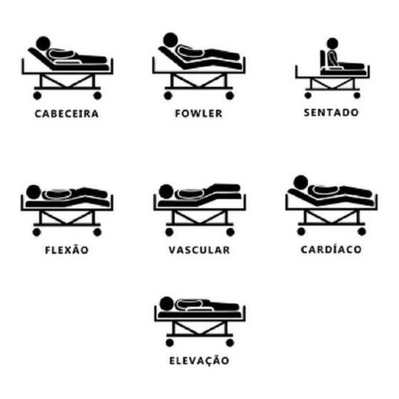 Imagem de Cama Hospitalar Manual C/ Regulagem De Altura Com Grades