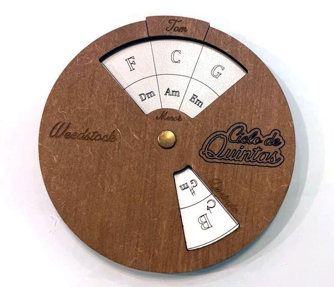 Imagem de Ciclo De Quintas Harmônico, Circle Of Fifths - Weedstock