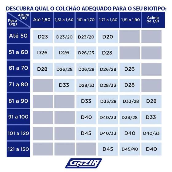 Colchão Casal Gazin Espuma D28 Confort 138x188cm Cor Branco