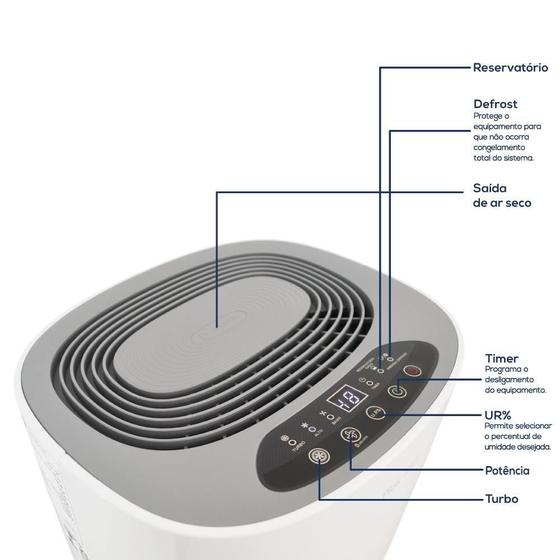 Imagem de Desumidificador de ar new plus 150 12l /dia 220v thermomatic