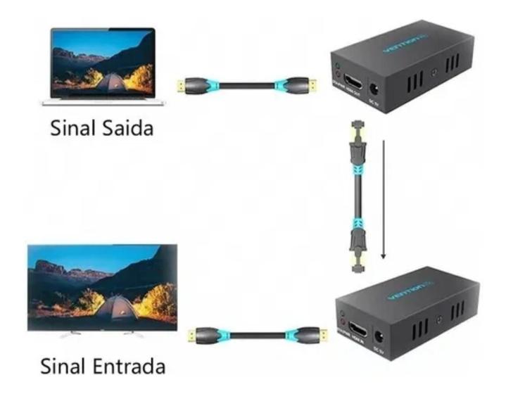 Imagem de Extensor 60 Metros P/Cabo De Rede Rj45 Cat5/6 2 Fontes Hdmi