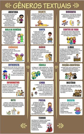 Gêneros Textuais Educativo Escolar Painel Lona Menor preço em Gêneros Textuais Educativo Escolar Painel Lona