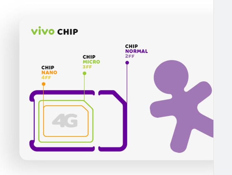 Giga chip combo vivo - giga chip co Menor preço em Giga chip combo vivo - giga chip co
