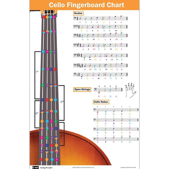 Imagem de Gráfico de digitação para violoncelo QMG com notas codificadas por cores para todos os níveis