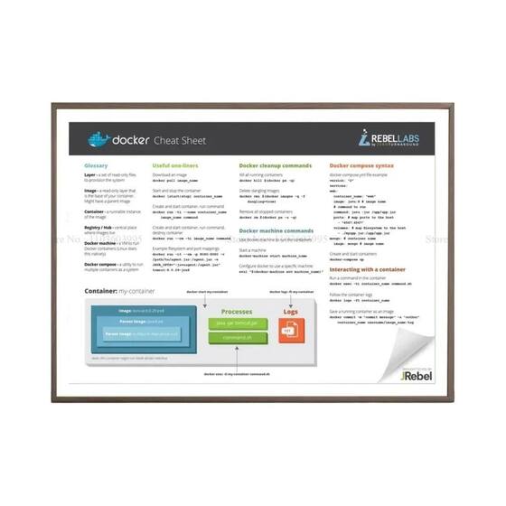 HTML5 Python Java SQL Docker Cheat Sheet Poster Impressão Arte De ...