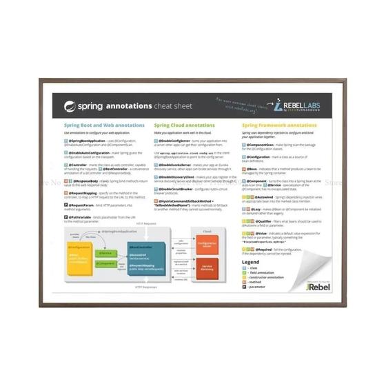 HTML5 Python Java SQL Docker Cheat Sheet Poster Impressão Arte De ...