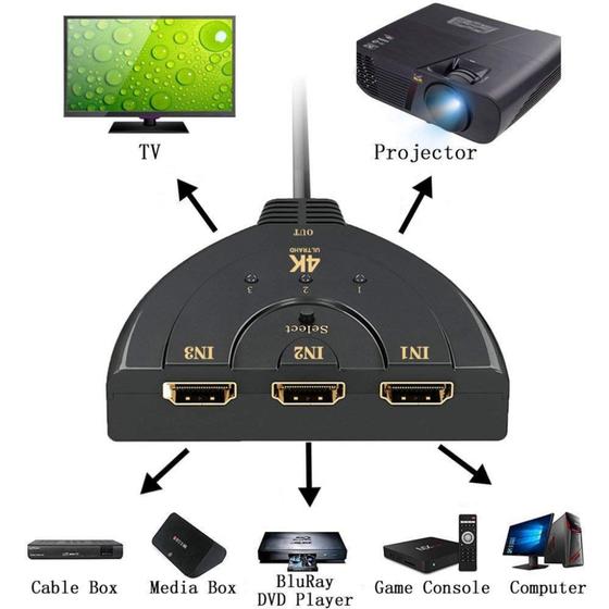 Hub Hdmi Switch 3x1 Adaptador Cabo 3 Entradas E 1 Saída Divisor de Alta Qualidae Menor preço em Hub Hdmi Switch 3x1 Adaptador Cabo 3 Entradas E 1 Saída Divisor de Alta Qualidae