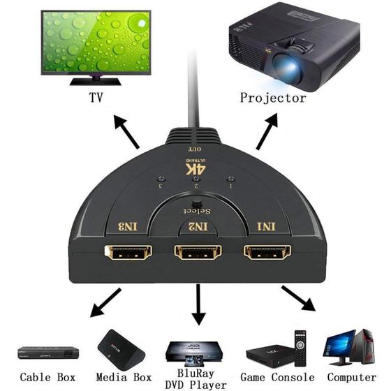 Imagem de Hub Hdmi Switch 3x1 Adaptador Cabo 3 Entradas E 1 Saída Divisor de Alta Qualidae