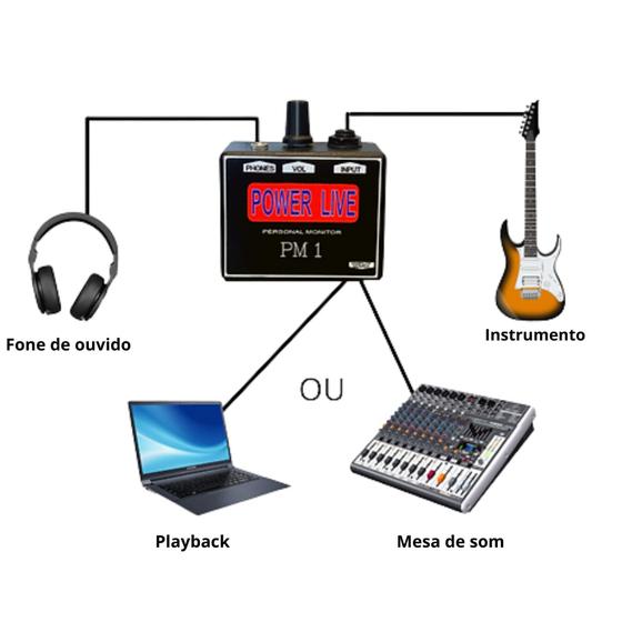 Interface De Audio P/ Smartphone 3 em 1 Power Live New Live Interface