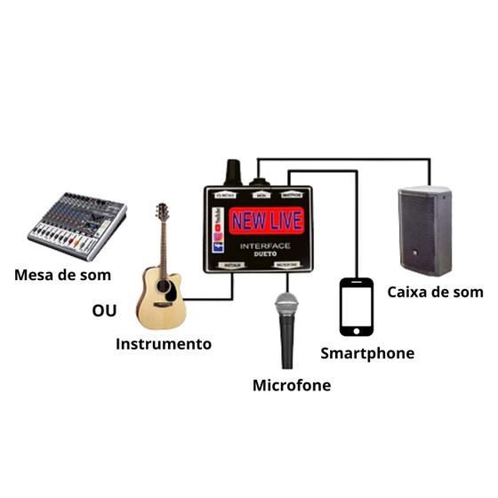 Interface De Audio Para Celular New Live Dueto Interface de Áudio Magazine Luiza