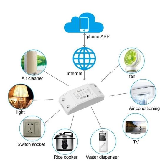 Imagem de Interruptor Wifi Automação Residencial R2 Wifi