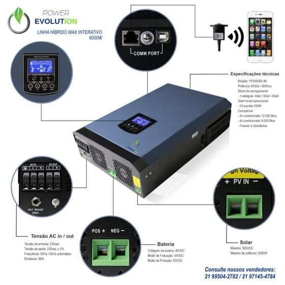 Imagem de ION DRIVE  ( Gerador de Energia até 650kwh) off grid