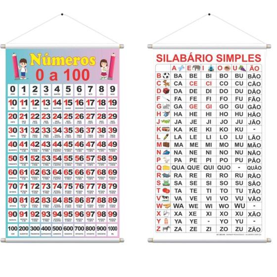 Imagem de Kit 2 Banner Pedagógico Sílabas Simples E Números 0 A 100